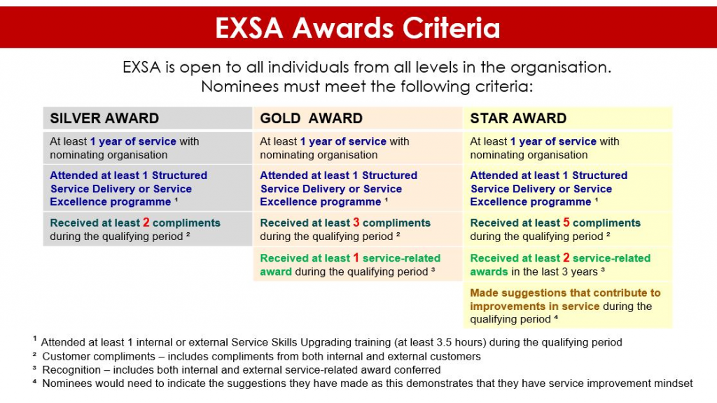 Nominations for Excellent Service Award (EXSA) 2023 (Retail) Singapore Retailers Association