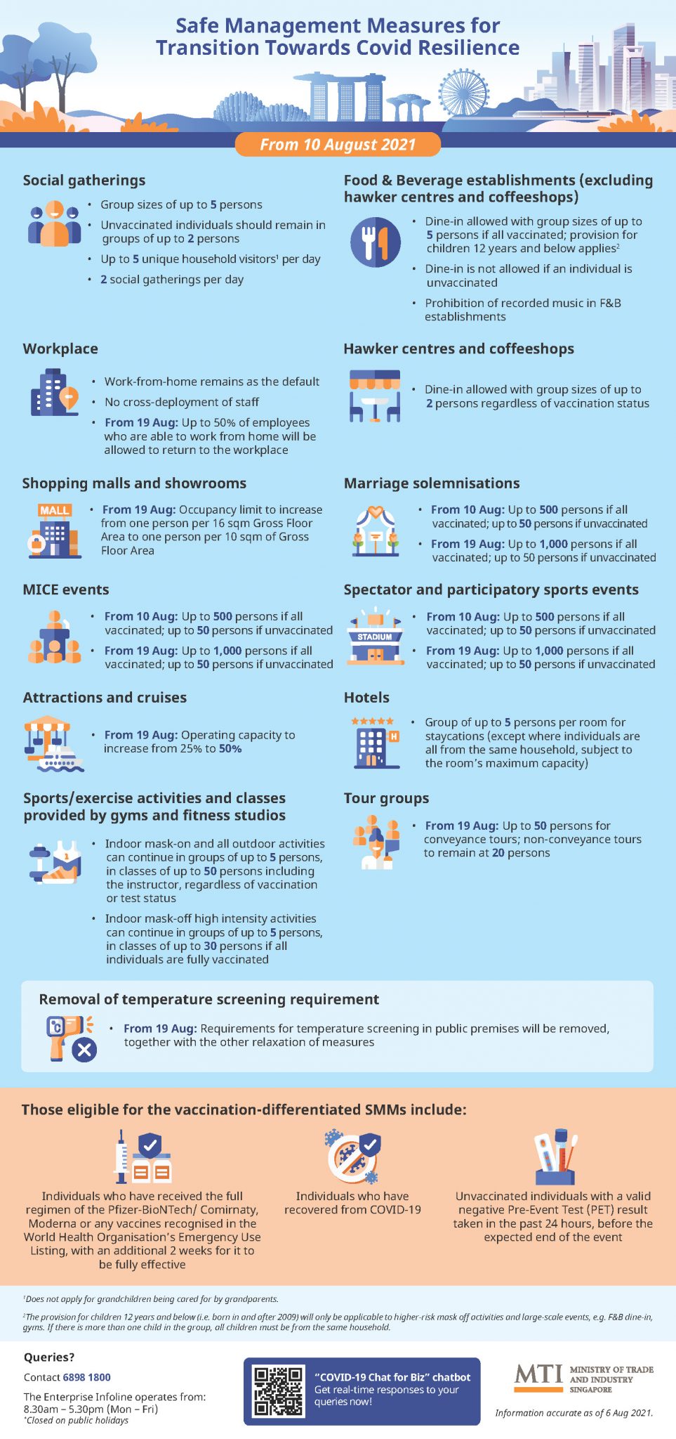 Safe Management Measures For Transition Towards Covid Resilience (From