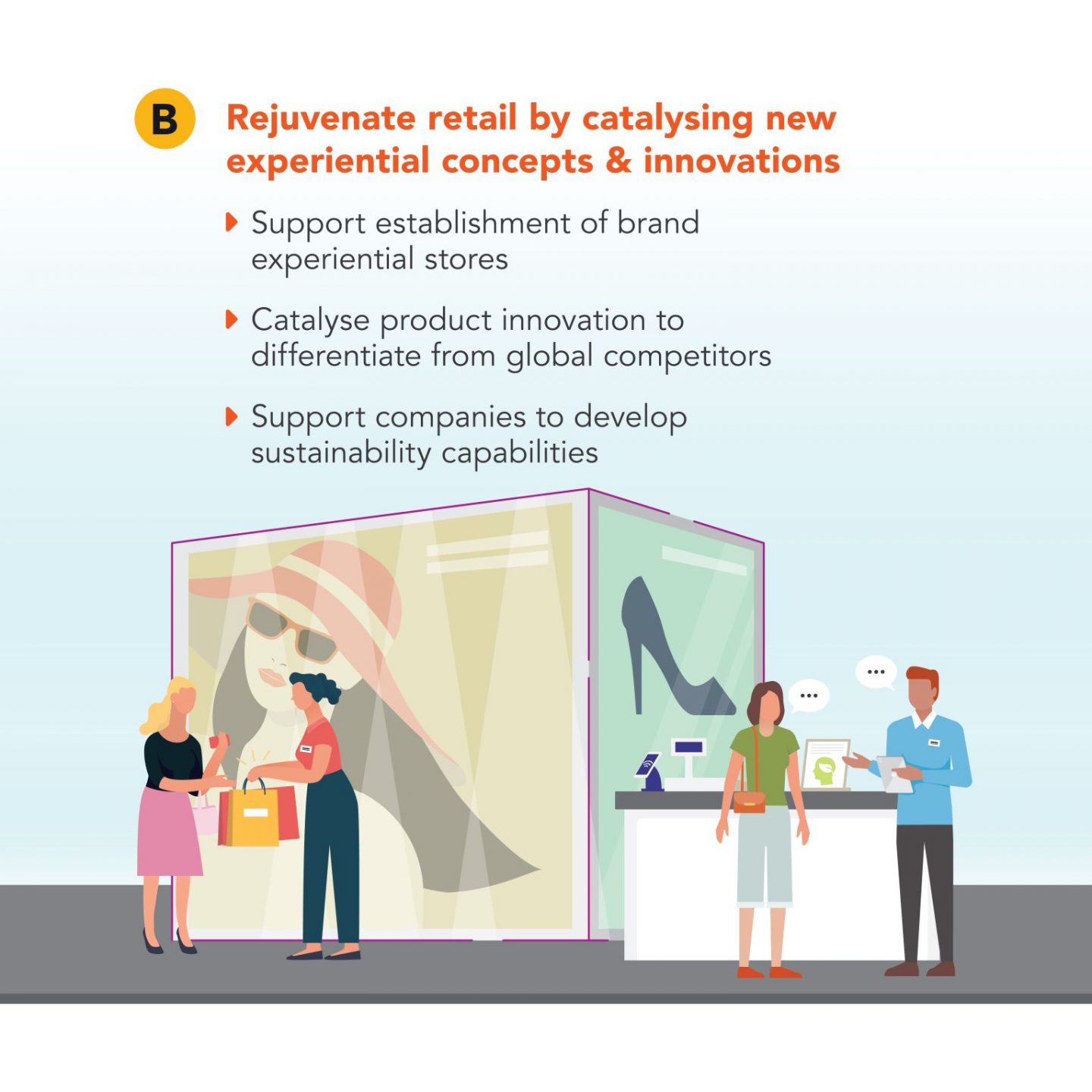 Retail ITM 2025 Singapore Retailers Association